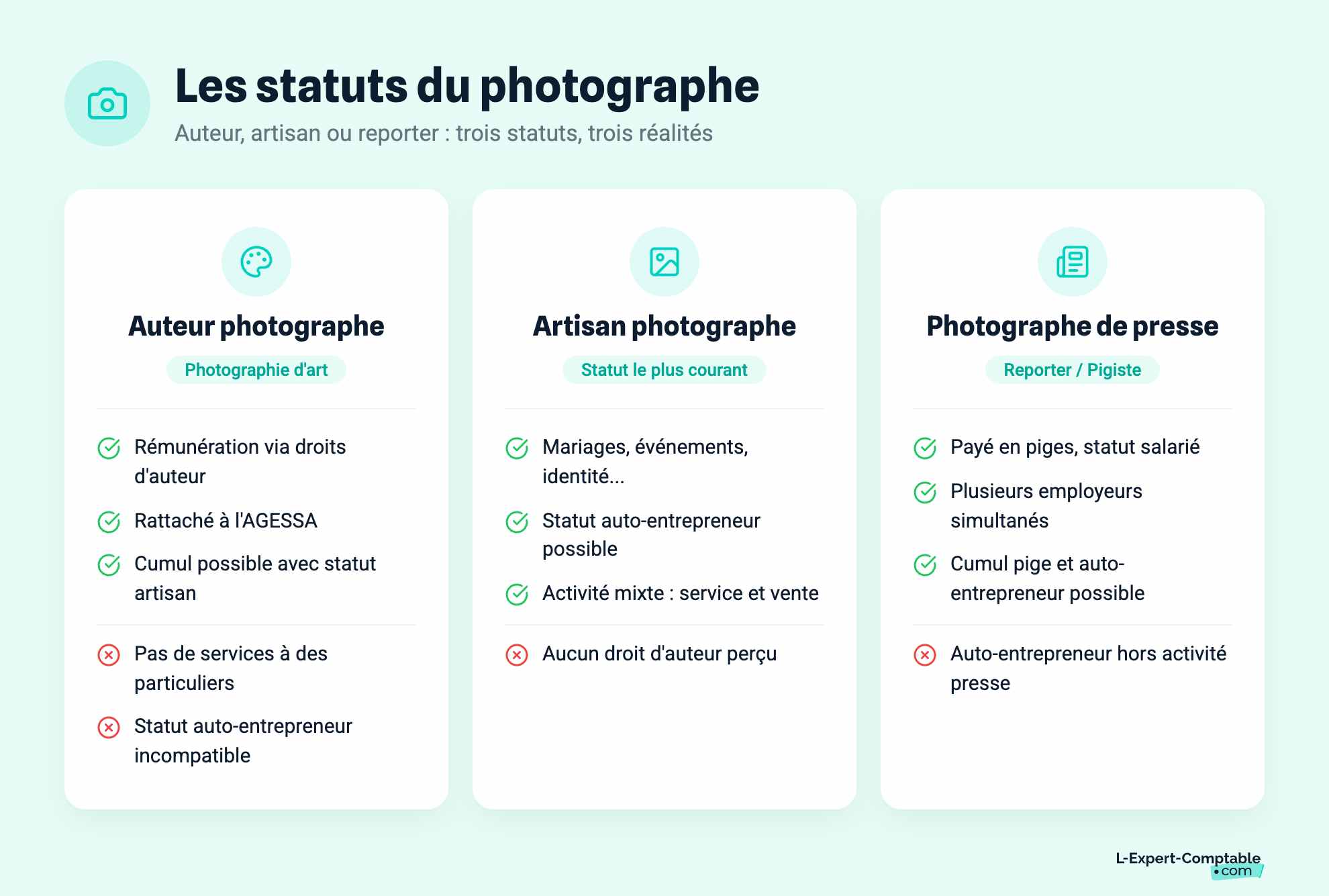 Les statuts du photographe